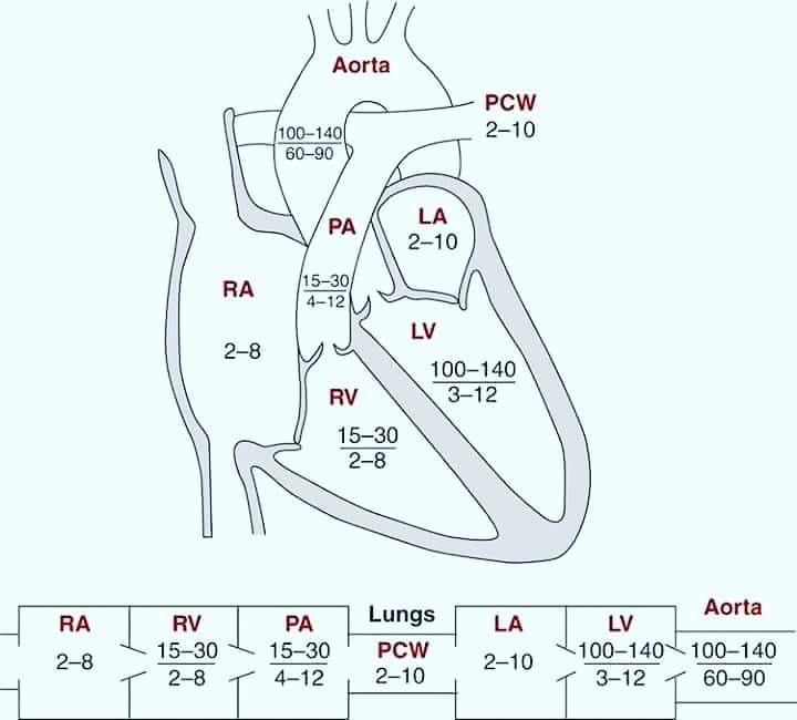 Heart pressure deals