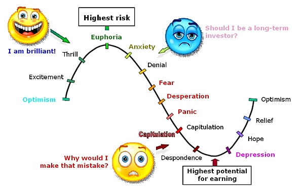 Cycle-of-Market-Emotions-EngV1.jpg
