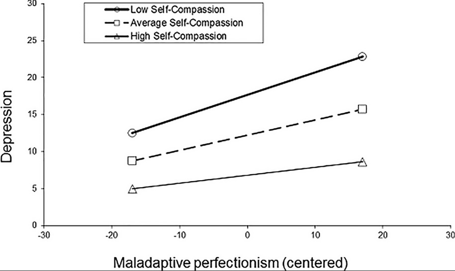 perfectionism-depression.jpg