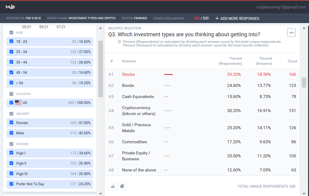 Screenshot-2018-2-6 Pollfish Results - Investment Types and Crypto(1).png