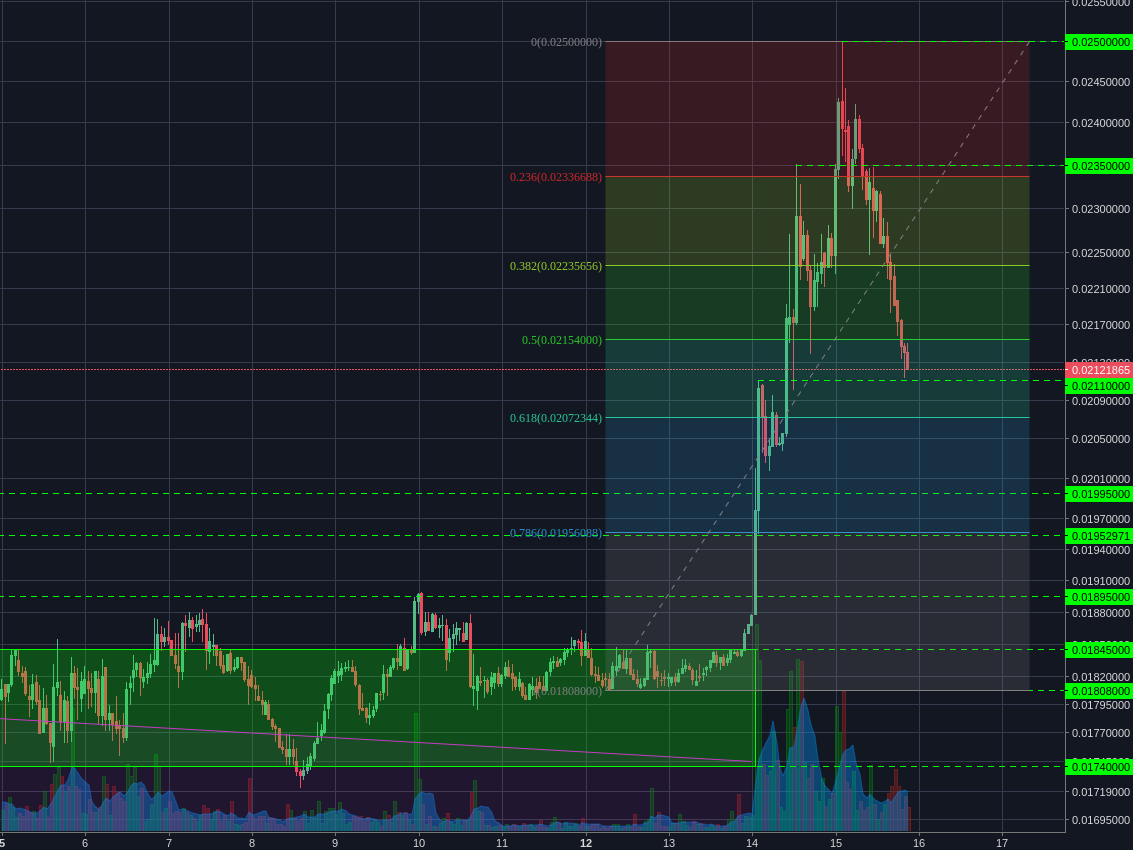 Poloniex:LTCBTC 1h.png