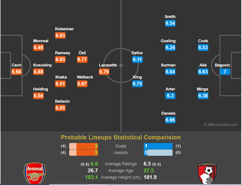 predicted arsenal - bournemouth.png