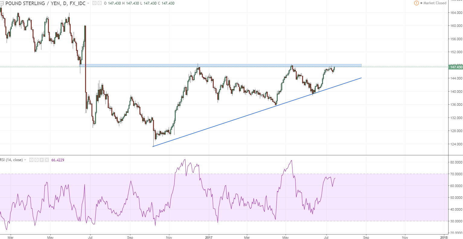 gbpjpy 1 daily.PNG