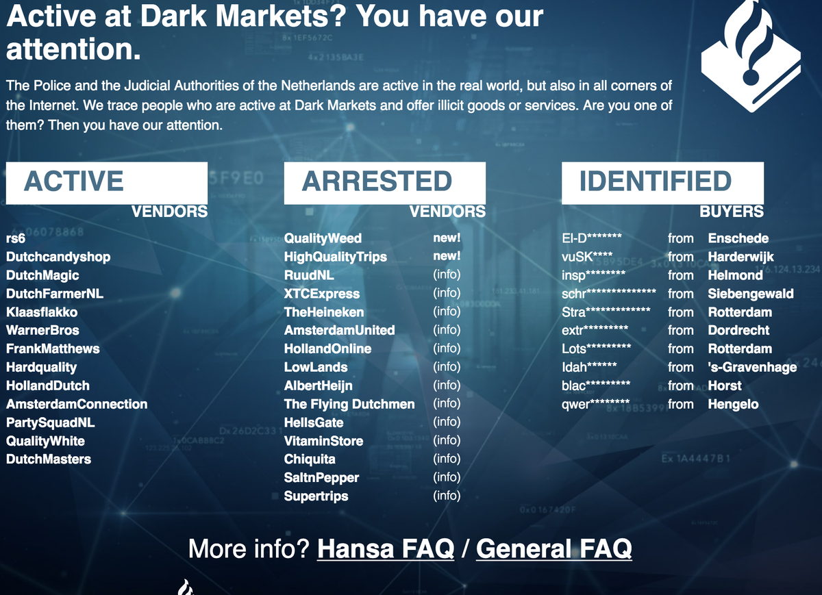 Darknet Market Prices