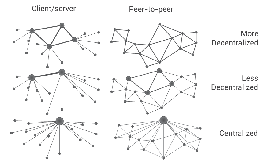 networksv4.png