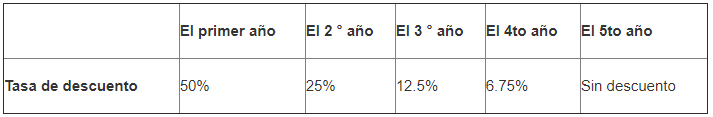 descuentos-binance.png