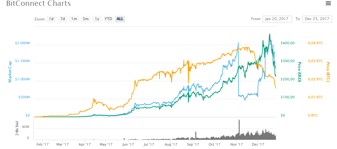 bitconnect.PNG