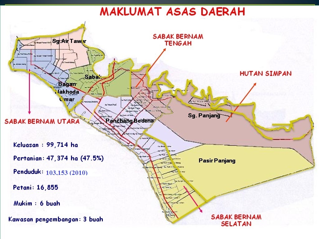 Sabak Bernam Land Mass Info.jpg