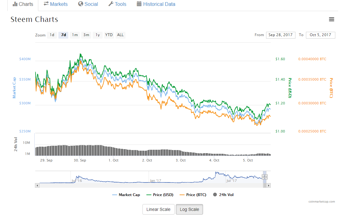 screenshot-coinmarketcap.com-2017-10-05-21-52-30-733.png