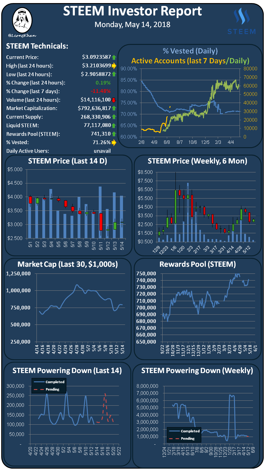 Investment Report 20180514.png