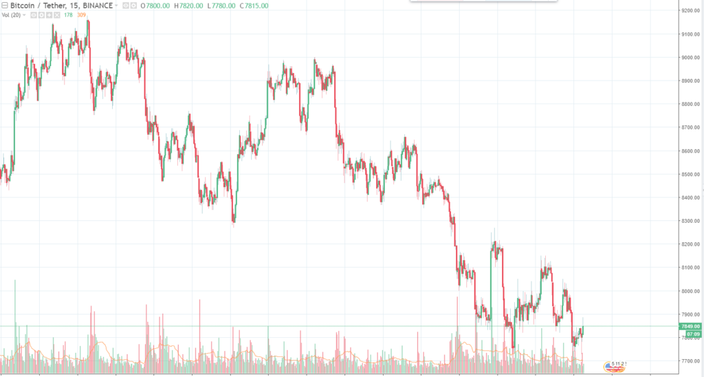 Bitcoin pattern.png