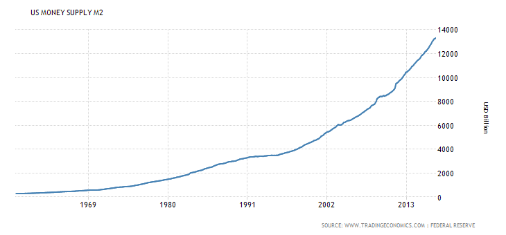 united-states-money-supply-m2 (1).png