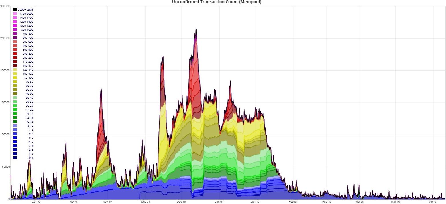 mempool.jpg