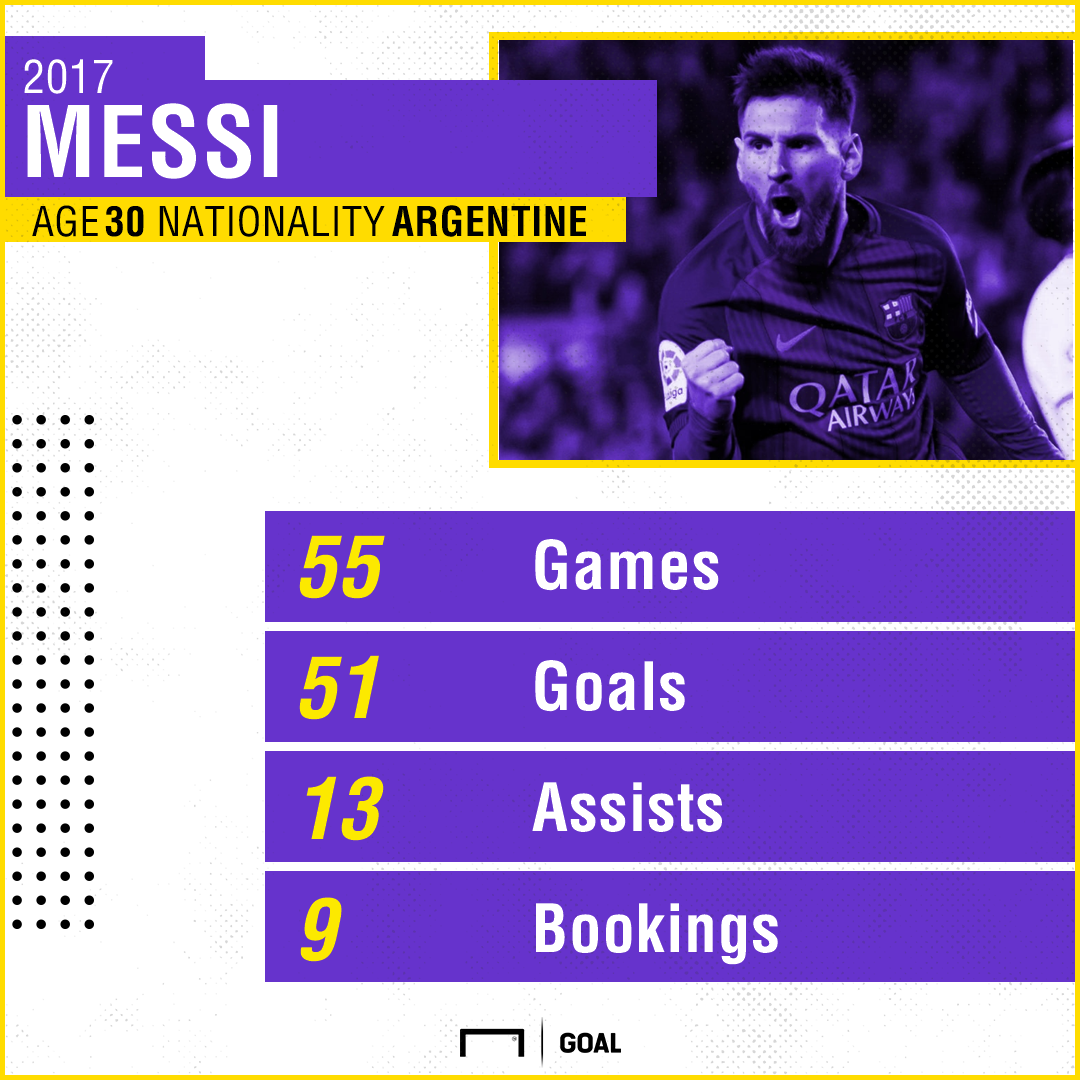 messi-2017-stats_6glglxfioie11fwfm53zjb8gd.png