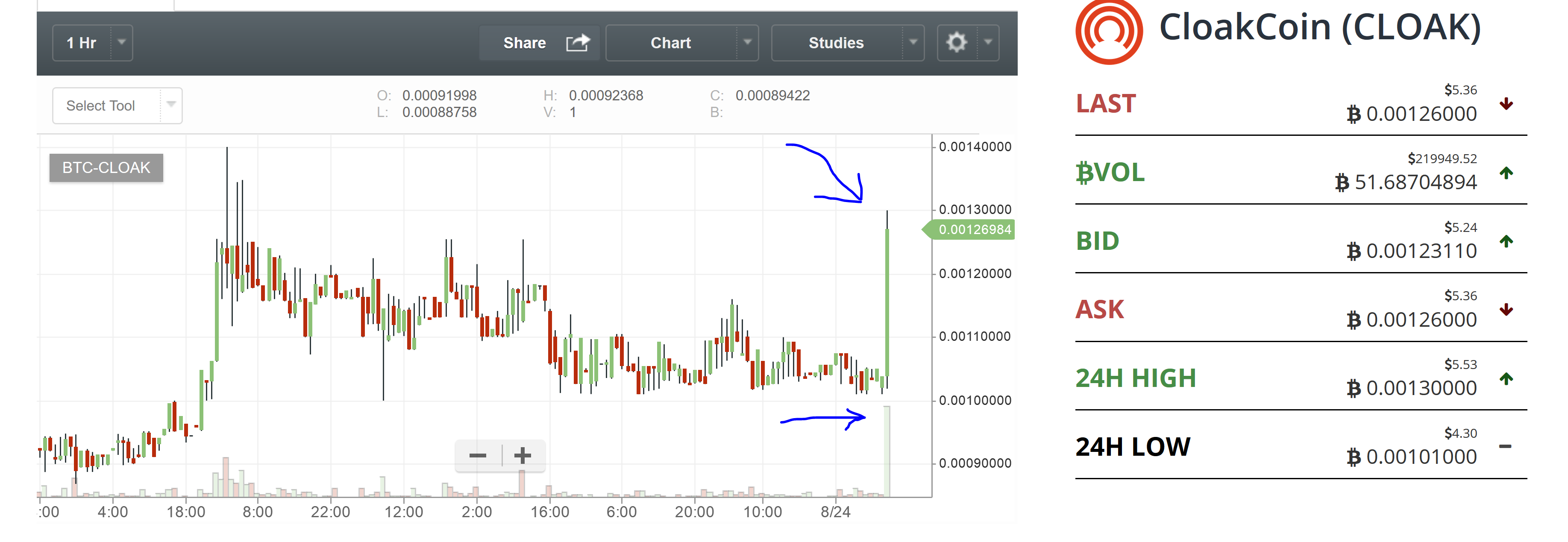 cloak chart breakout.PNG