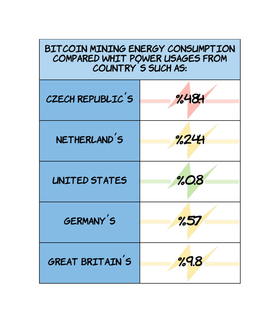 Estatistica de consumo energético BTC vs Países resized 2.png