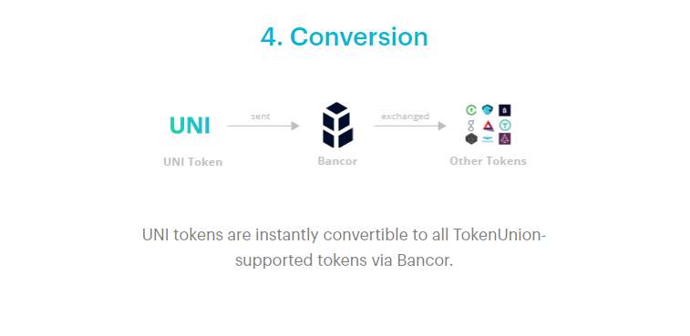 Tokenunion5.png