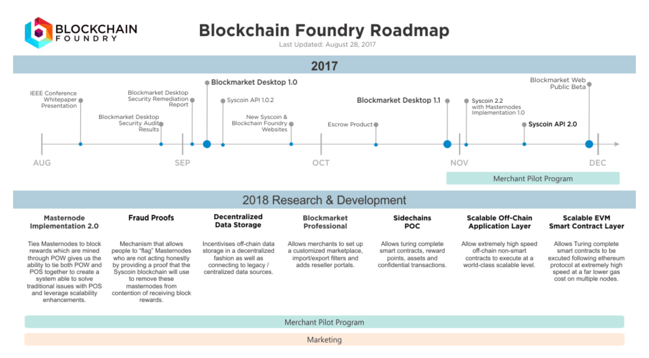 Enhanced block entities 1.20 1. Дорожная карта эфириума. Дорожная карта эфириума обновленная. Сайдчейн это в блокчейне. Turing complete languages.