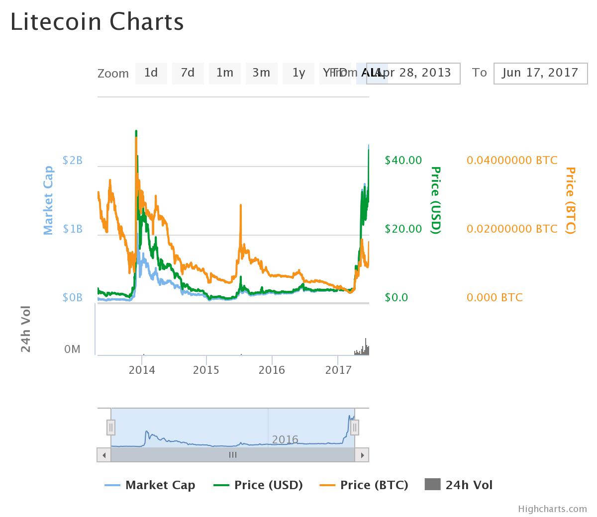 chart(21).jpeg