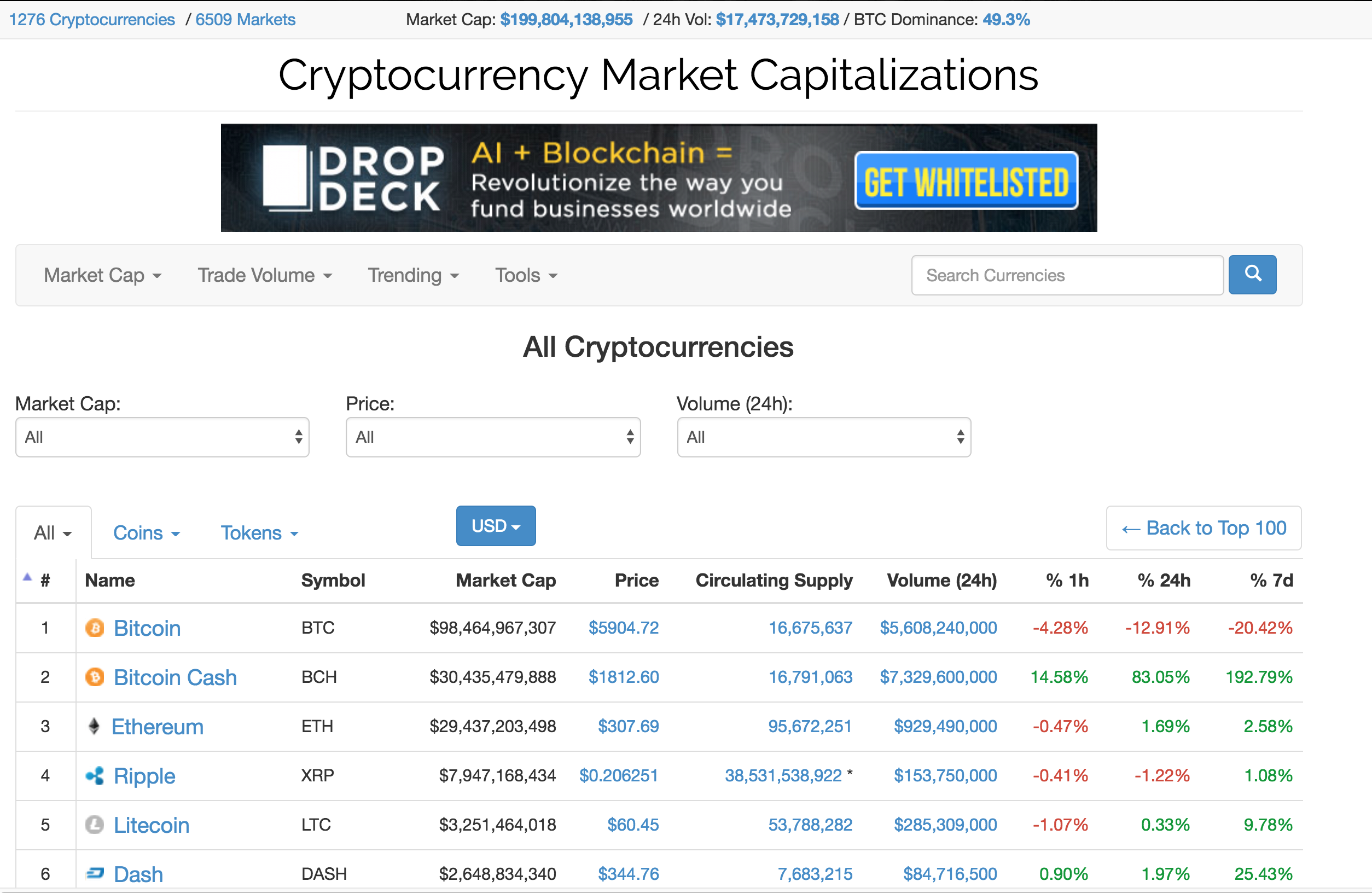 Bitcoin Cash Is Now 2 In Market Cap Steemit - 