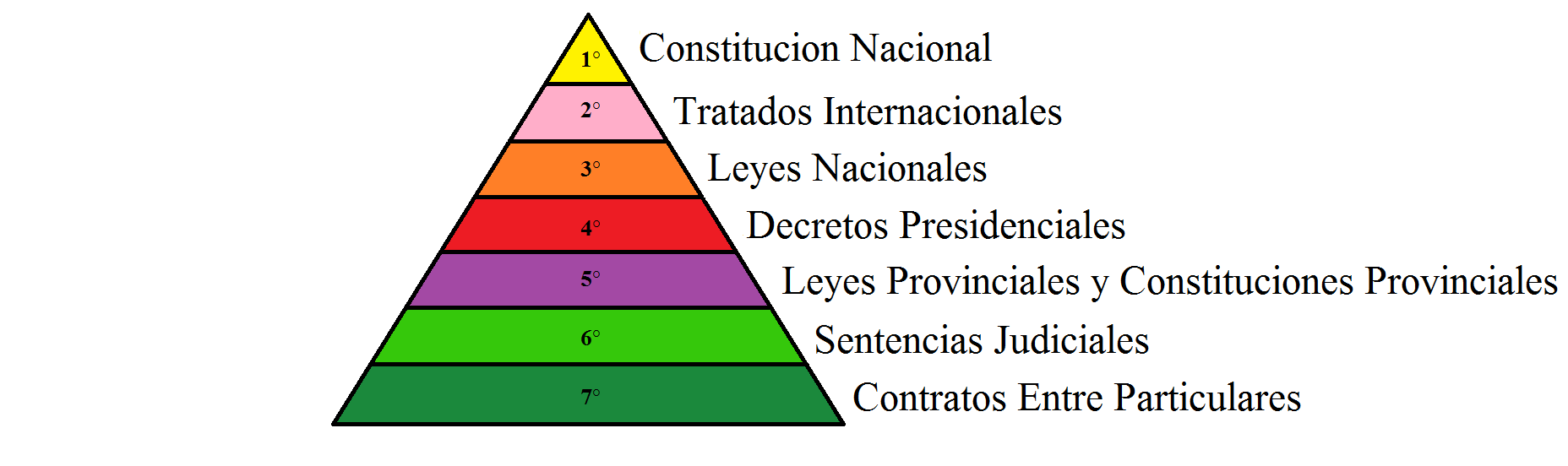 Piramide-Juridica.png