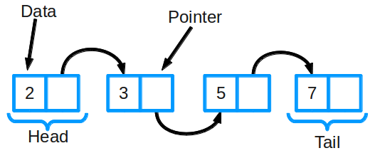 Linked List