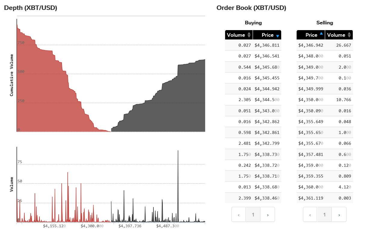 kraken BTC USD.PNG