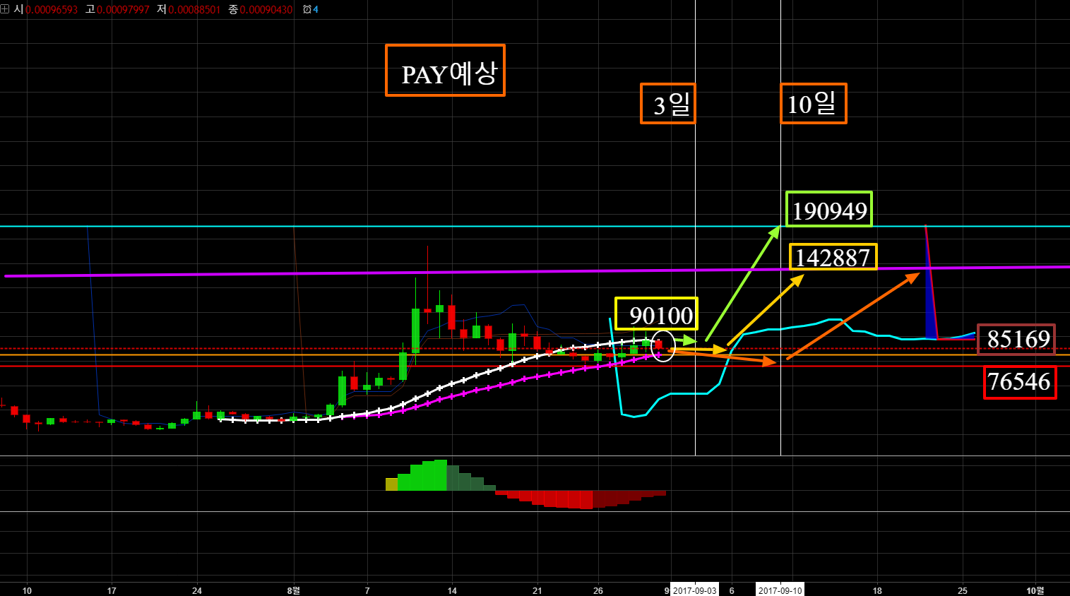 PAYBTC  0.00090430 ▼−6.38    설명챠트   TradingView.png