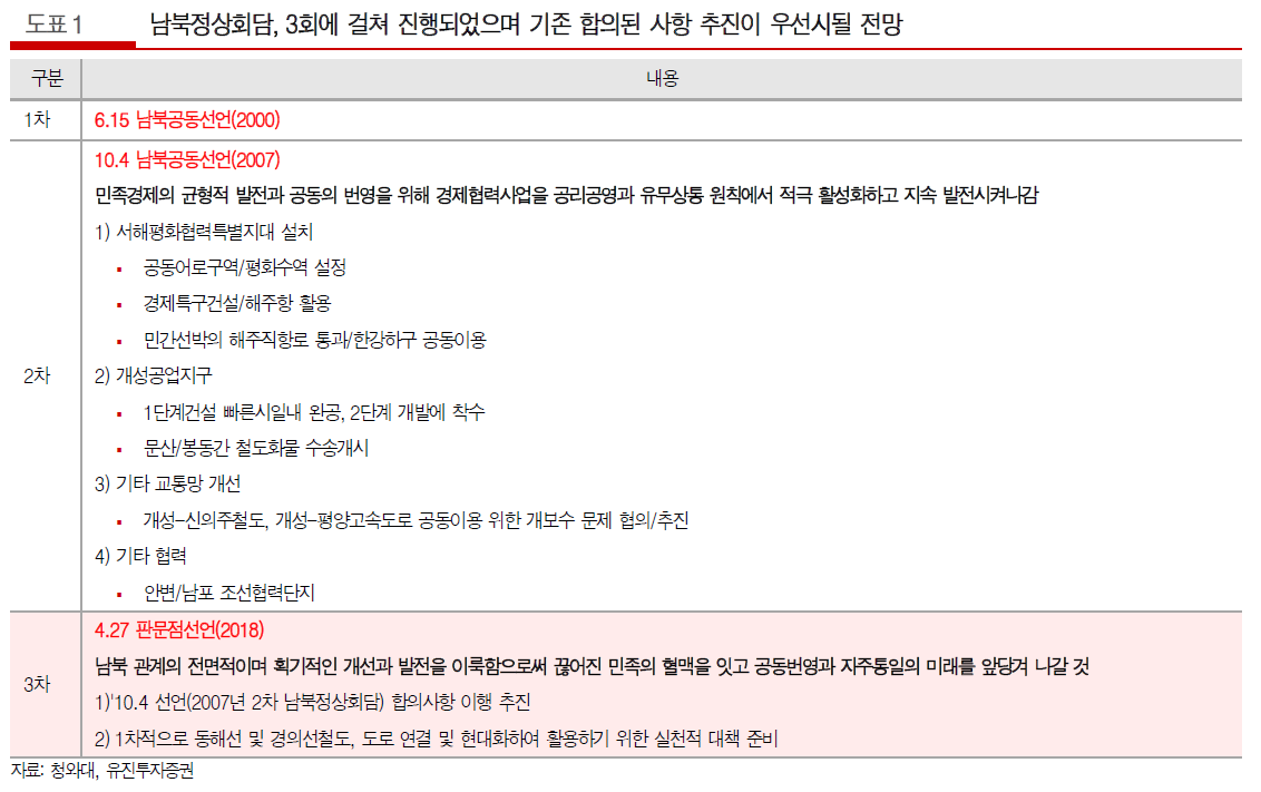 남북정상회담_유진투자증권.PNG