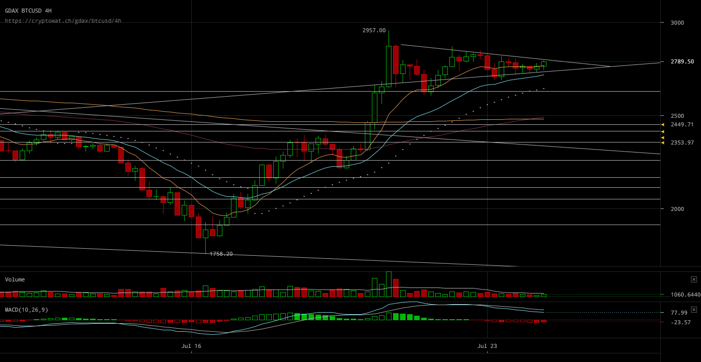 gdax-btcusd-Jul-24-2017-11-2-13.png