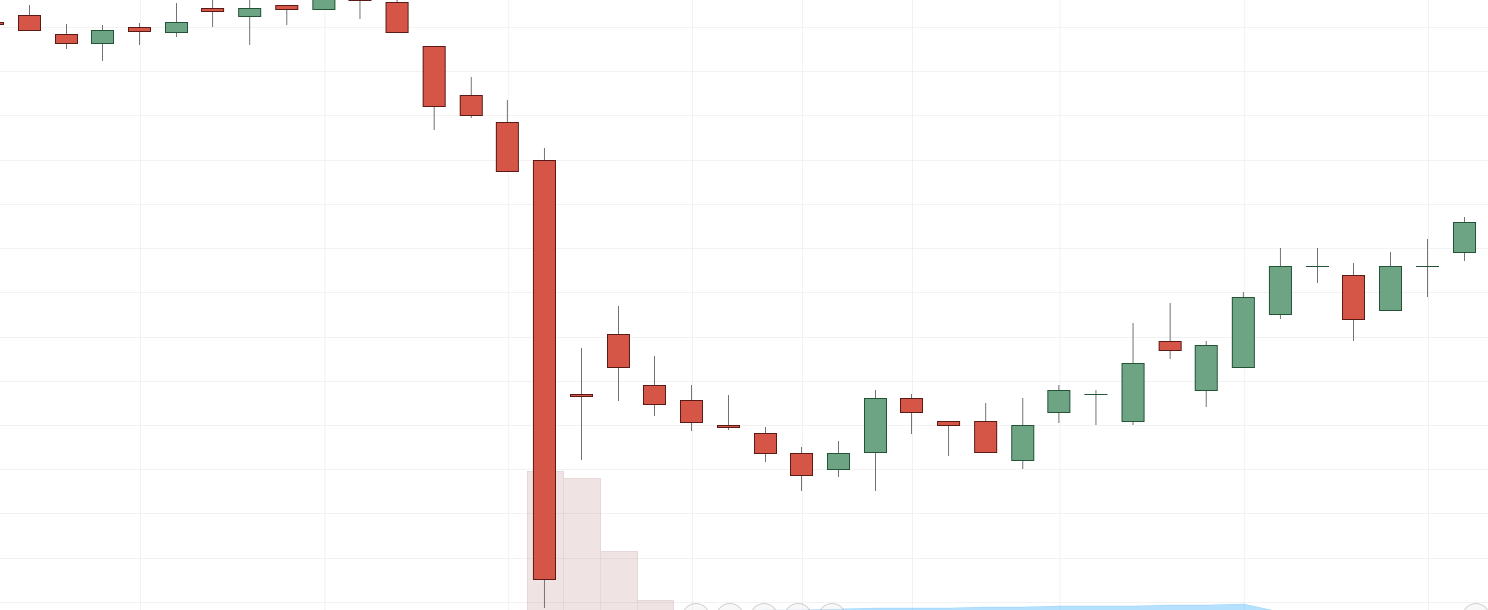 Dead Cat Bounce.png