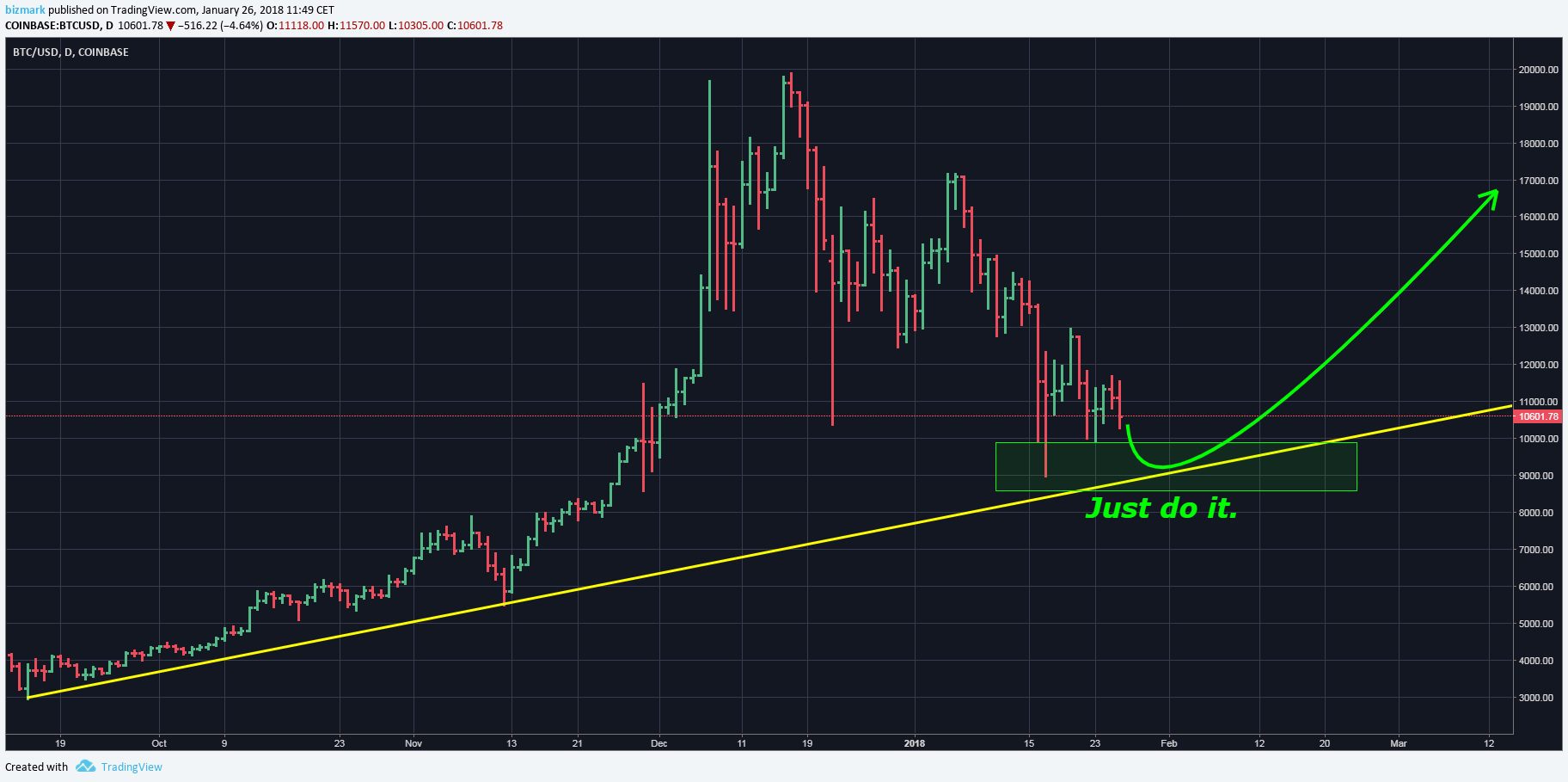 BTCUSD.png