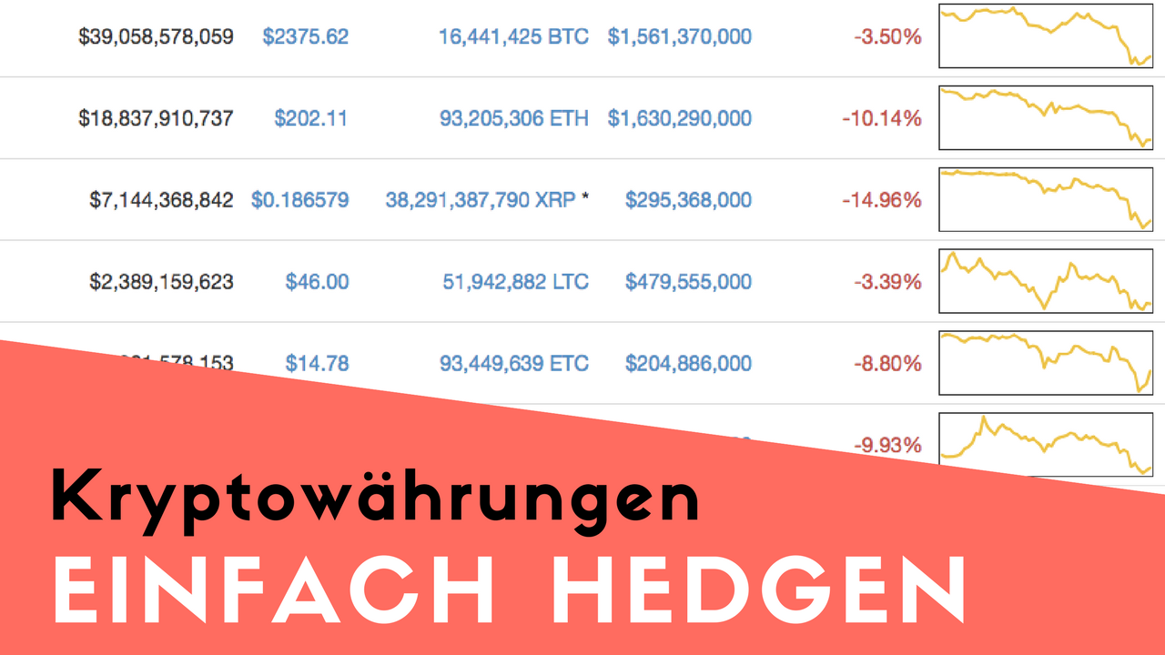 kryptowaerugen wie bitcoin und litcoin gegen kursverfall schuetzen.png