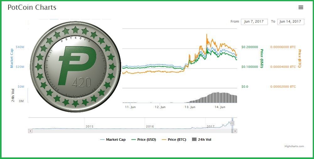 Potcoin-CMC.jpg