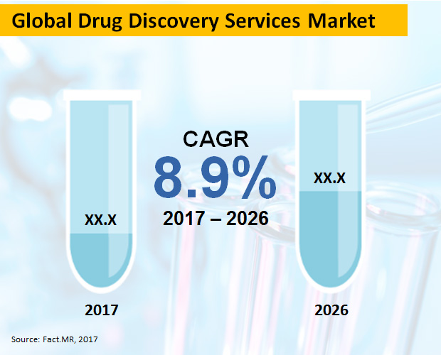 global-drug-discovery-services-market.jpg