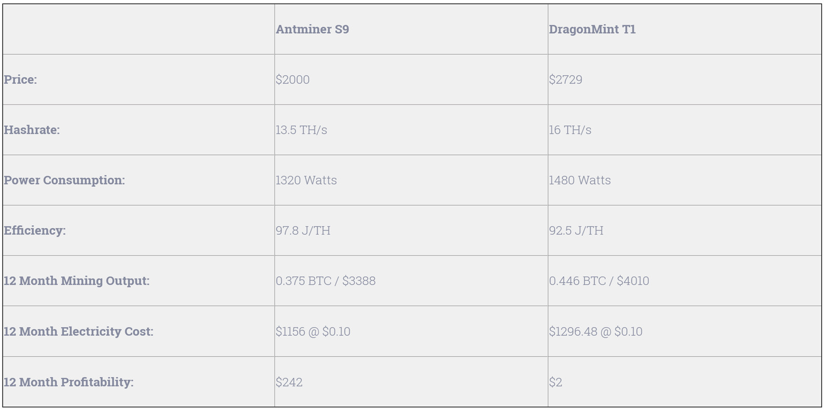 antminer-dragonmint-comparison.jpg