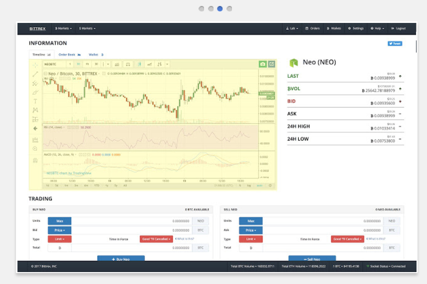 How To Read Bittrex Charts