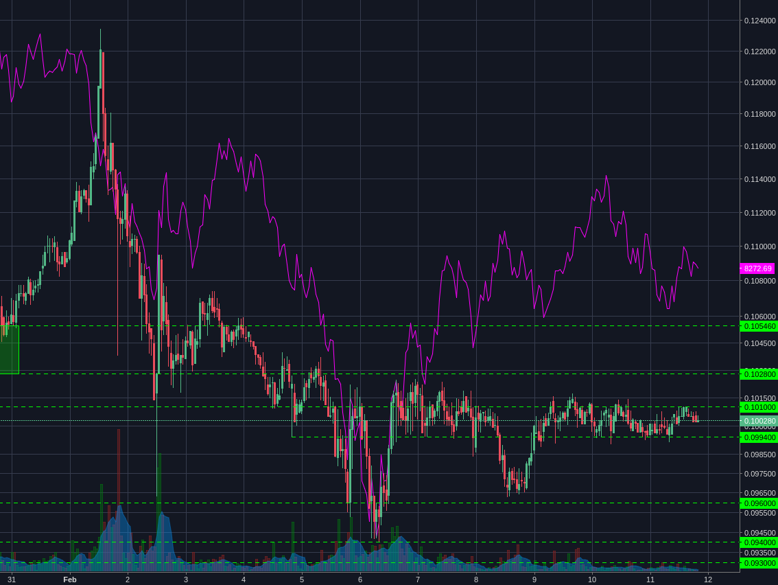 Bitstamp:ETHBTC 1h