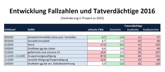 Entwicklung_Fallzahlen_TV.jpg