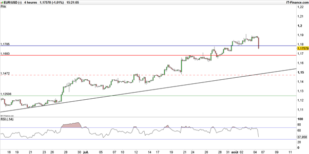 EURUSD-apres-le-NFP-quelle-source-de-volatilite-attendue-cette-semaine-sur-les-marches_body_USD_04.png