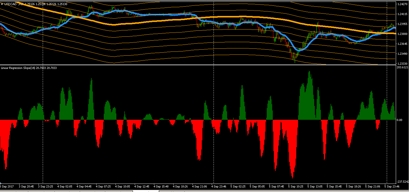 Samer L R Forex Indicator 1 1 3 Steemit - 