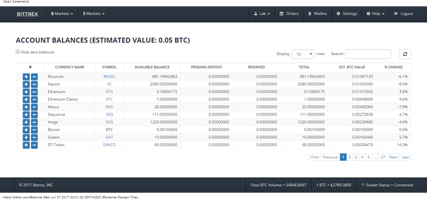 Bittrex unverified withdrawals why is rep price low on yobit