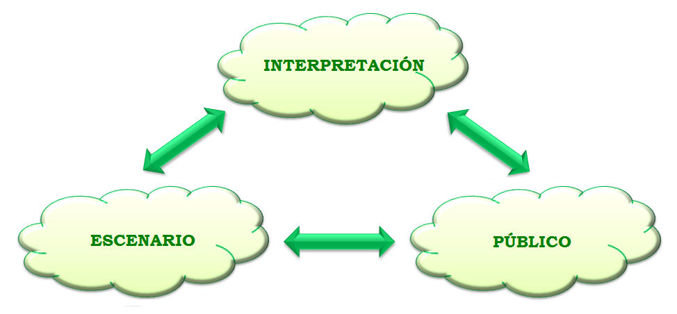 Ciclo.png
