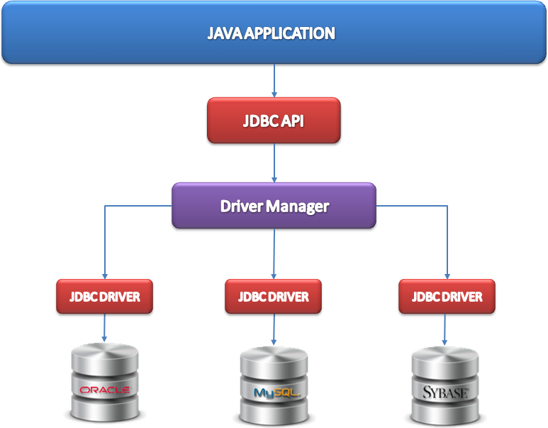 Java_jdbc.png