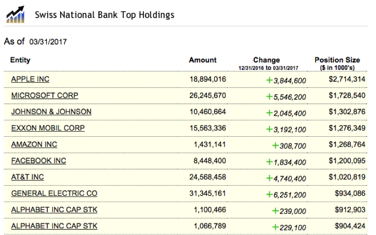 swissbankhldgs.png