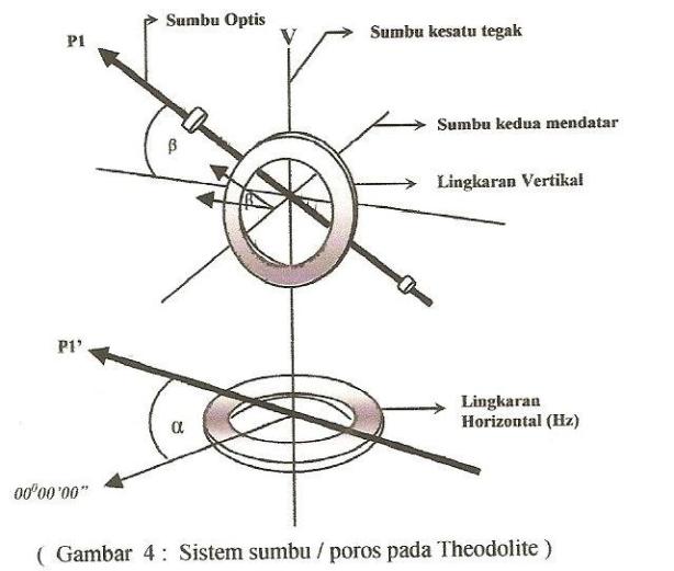 sistem-sumbu2.jpg