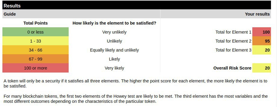 Ethereum Howey Test Results.jpg
