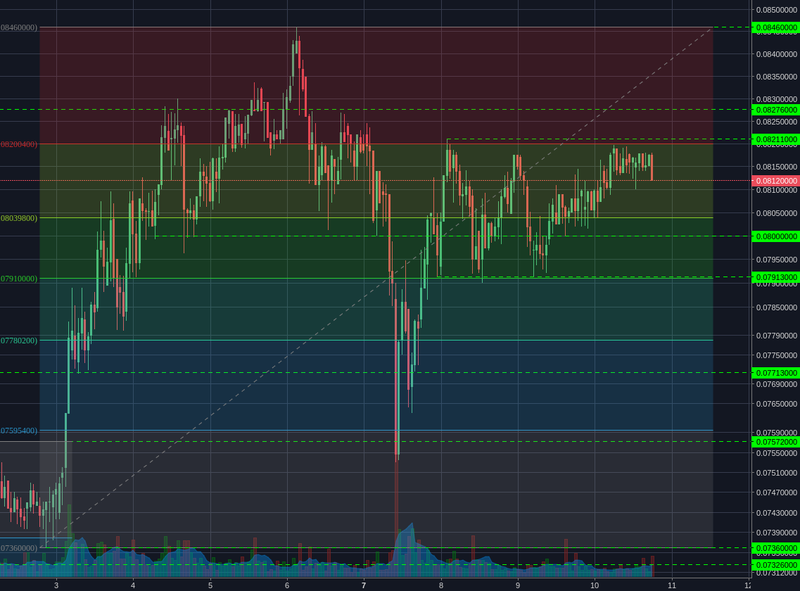 Bittrex:ETHBTC 1h