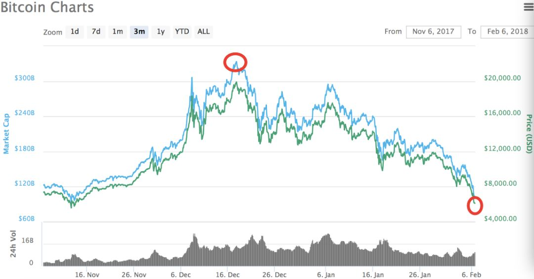 Прогноз по биткоину на ближайшее. Курс биткоина будущее. Прогнозы по биткоину на ближайшее время. Что ждет биткоин в ближайшем будущем.