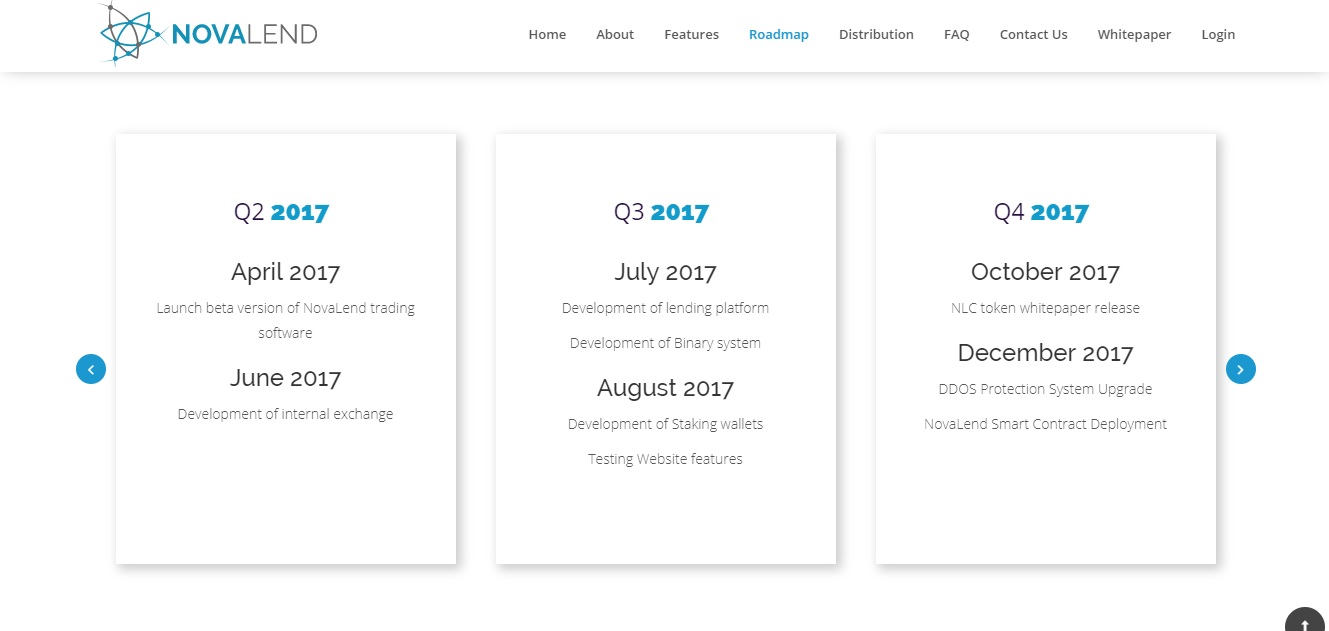 Novalend Roadmap 2.jpg